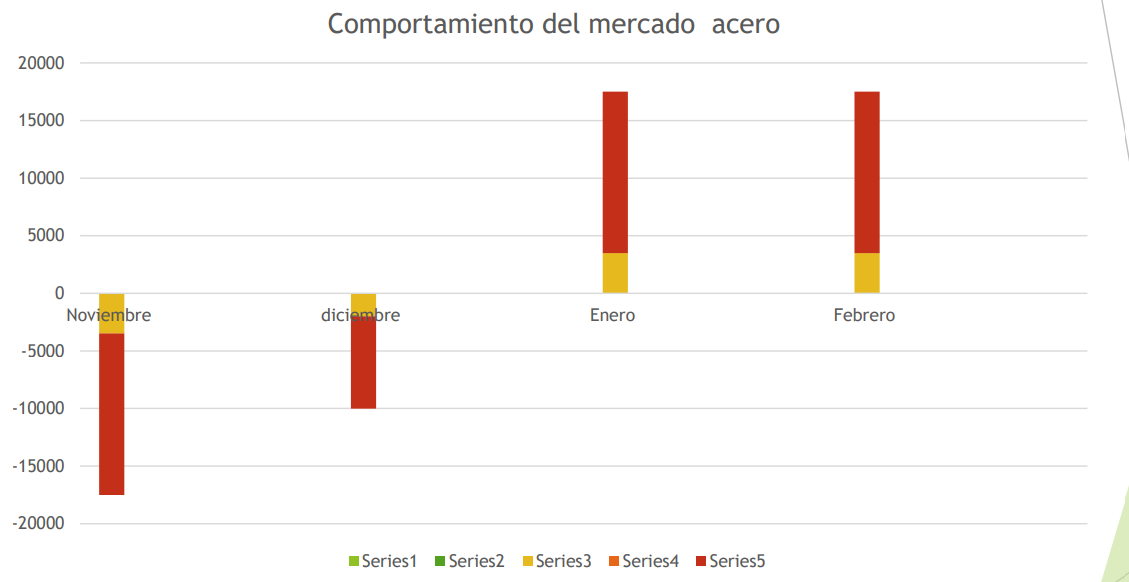 Mercado del servicio de recoleccion acero